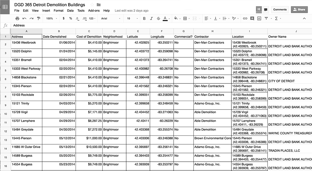 Brightmoor demolitions dataset